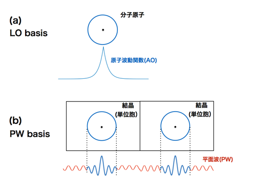 Localized and plane-wave basis functions_01