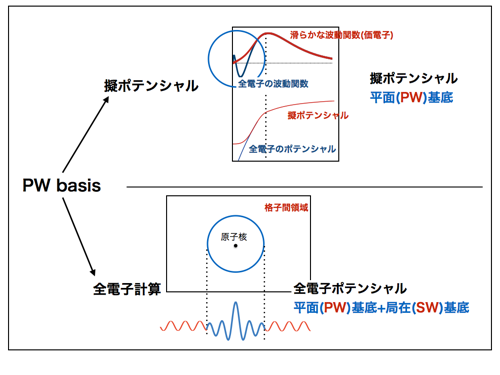 Plane-wave basis and all-electron methods_01