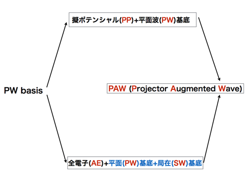 PP-FLAPW-PAW