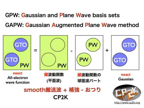 Development of PAW-related methods (GPW)