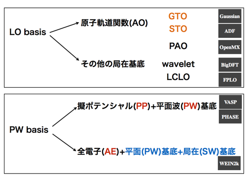 局在基底と平面波基底_02