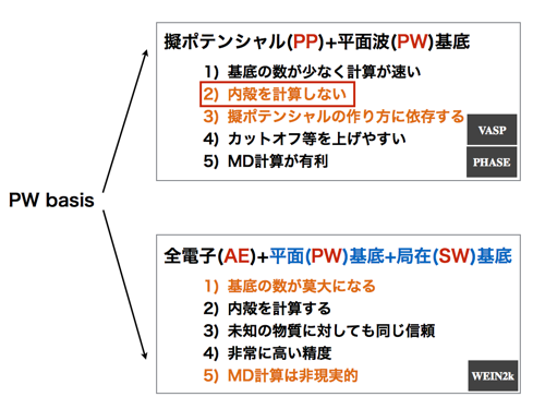 平面波基底_PWとAE_02