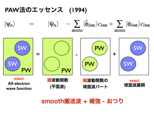 PAW法の模式図